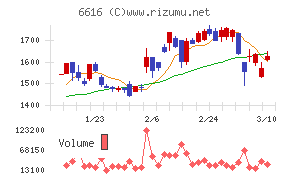 トレックス・セミコンダクター