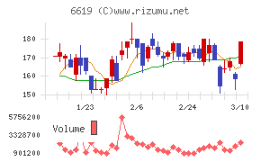 ダブル・スコープ