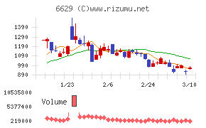 テクノホライゾン