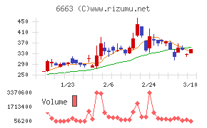 太洋テクノレックス