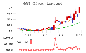 リバーエレテック