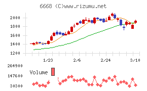 アドテック　プラズマ　テクノロジー