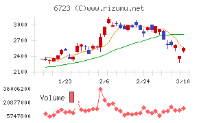 ルネサスエレクトロニクス
