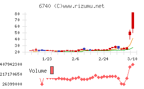 ジャパンディスプレイ