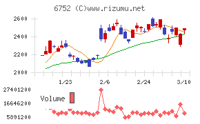 パナソニック　ホールディングス