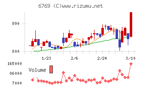ザインエレクトロニクス