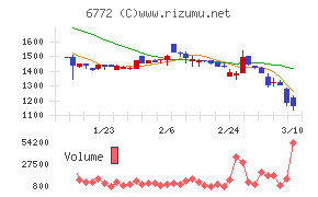 東京コスモス電機