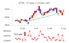 フォスター電機