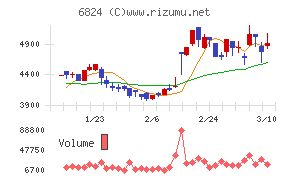 新コスモス電機