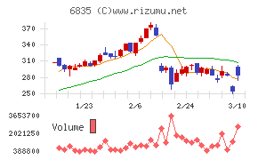アライドテレシスホールディングス