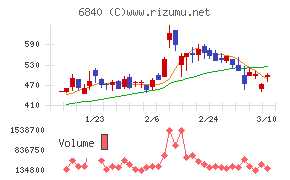 ＡＫＩＢＡホールディングス
