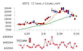 日本マイクロニクス