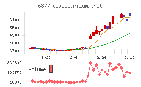 ＯＢＡＲＡ　ＧＲＯＵＰ
