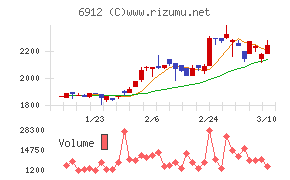 菊水ホールディングス