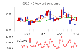 千代田インテグレ