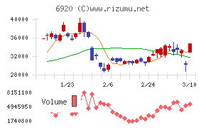 レーザーテック