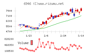 日本アビオニクス