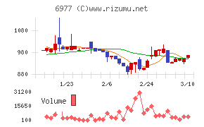 日本抵抗器製作所