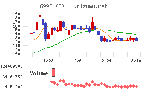 大黒屋ホールディングス