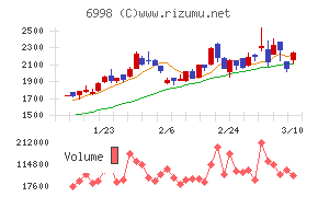 日本タングステン