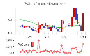 インバウンドテック