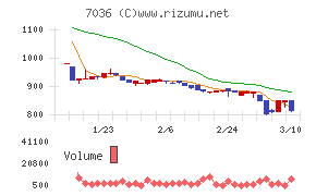 イーエムネットジャパン