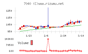 サン・ライフホールディング