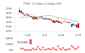 ＴＤＳＥ