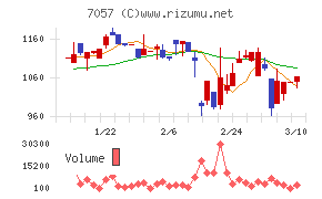 エヌ・シー・エヌ
