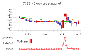 Ｂｉｒｄｍａｎ