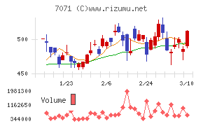アンビスホールディングス