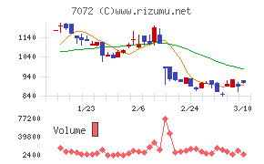 インティメート・マージャー