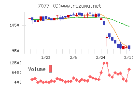 ＡＬｉＮＫインターネット