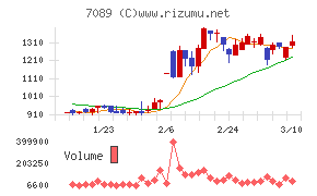 フォースタートアップス