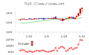 ハルメクホールディングス