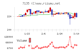 ジャパンクラフトホールディングス