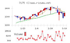 今村証券