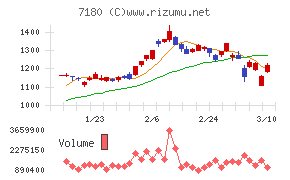 九州フィナンシャルグループ