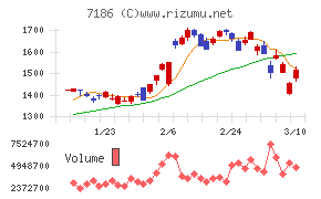 横浜フィナンシャルグループ