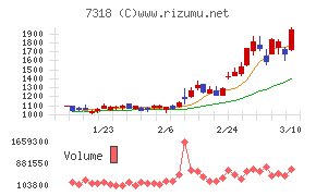 セレンディップ・ホールディングス