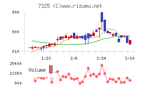 アイリックコーポレーション