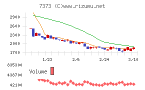 アイドマ・ホールディングス