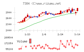 プロクレアホールディングス