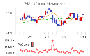 カッパ・クリエイト