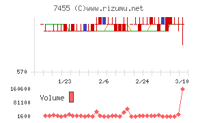 パリミキホールディングス