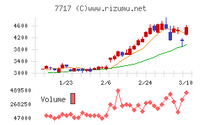 ブイ・テクノロジー