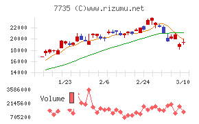 ＳＣＲＥＥＮホールディングス