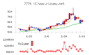 ジャパン・ティッシュエンジニアリング