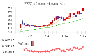 スリー・ディー・マトリックス