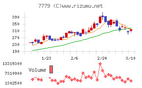 ＣＹＢＥＲＤＹＮＥ